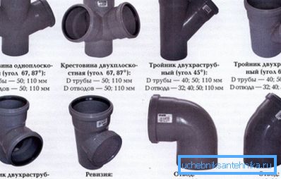 Keresztek és pólók. Keresztek és pólók.