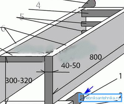 Acéllemez és csövek: 1) átmérő 50 mm; 2) üreges profil 60x40 mm; 3) 50 mm átmérőjű betáplálást; 4) 60x40 mm-es üreges profil; 5) 32 mm vagy 40 mm-es csövek; 6) acéllemez 3-5 mm (oldal); 7) jumper profil 60x40 mm