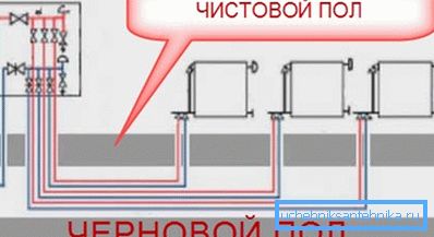 Beam Layout Beam Layout
