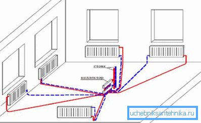 Fűtővezetékek radiometrikus elrendezése Fűtővezetékek radiometrikus elrendezése