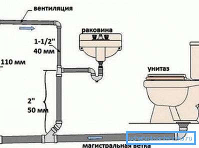 A legjobb, ha külön projektet készítünk minden szobához és a kültéri kommunikációhoz (ha van ilyen) A legjobb, ha külön projektet készítünk minden szobához és a kültéri kommunikációhoz (ha van ilyen)