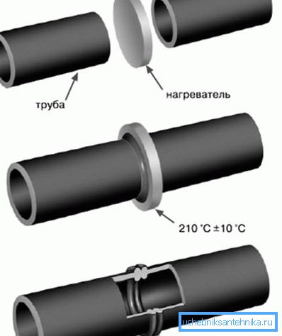 Butt Weld Mechanizmus Butt Weld Mechanizmus