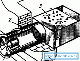 Helyi kipufogó hegesztőasztalhoz (1 - ventilátor, 2 cső, 3 - hegesztőasztal, 4 fal) Helyi kipufogó hegesztőasztalhoz (1 - ventilátor, 2 cső, 3 - hegesztőasztal, 4 fal)