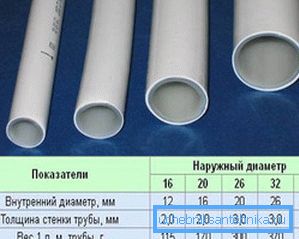 A fém-műanyag kiváló megoldás a fűtési rendszerek számára, mivel a csőfal vastagsága kicsi és kis átmérőjű, a termékek jó átbocsátással rendelkeznek A fém-műanyag kiváló megoldás a fűtési rendszerek számára, mivel a csőfal vastagsága kicsi és kis átmérőjű, a termékek jó átbocsátással rendelkeznek