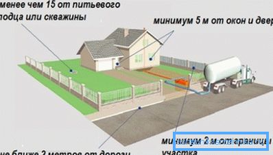 A szeptikus tartály és a kút közötti minimális távolság 15 méter. A szeptikus tartály és a kút közötti minimális távolság 15 méter.