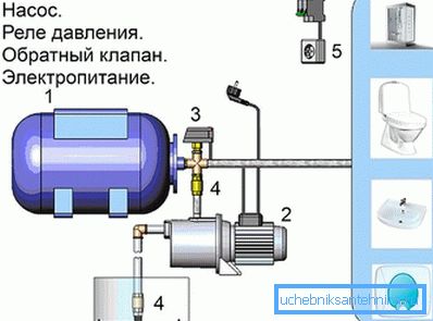 Otthoni és kertészeti modellek Otthoni és kertészeti modellek