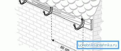 Szerelőelemek diagramja