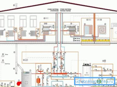 A fűtési rendszer telepítése a projekt fejlesztésével kezdődik.