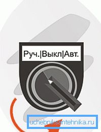 Telepítjük a kézi indítási rendszert. Telepítjük a kézi indítási rendszert.