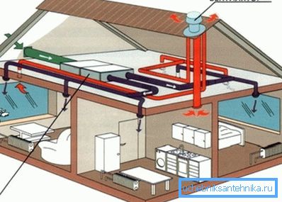 Egy erős ventilátor a csatorna kijáratánál a meleg szezonban jó tapadást biztosít