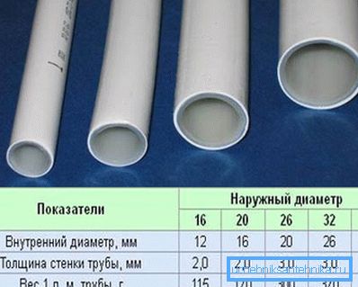Megtanuljuk, hogyan számítsuk ki a cső belső átmérőjét. Érdemes megjegyezni, hogy általában külsõ címkével vannak ellátva. Megtanuljuk, hogyan számítsuk ki a cső belső átmérőjét. Érdemes megjegyezni, hogy általában külsõ címkével vannak ellátva.