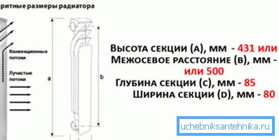 Ez az ábra bemutatja a két legkedveltebb opciót, melynek távolsága 350 és 500 mm, és ezeket a paramétereket be kell tartani.