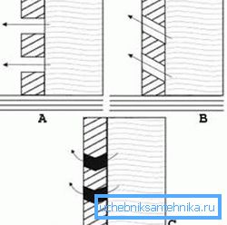 Ezt gyakran figyelmen kívül hagyják, de az oldalsó cementszűrők is segíthetik az okot (lásd a leírásban a szöveget)
