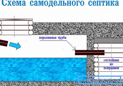 Ebben a diagramban láthatja a szeptikus tartály bevezetésének módját otthon. Ebben a diagramban láthatja a szeptikus tartály bevezetésének módját otthon.