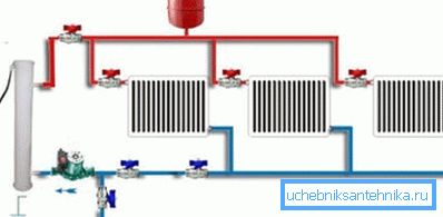 A fotó - 2 x cső fűtési rendszer mechanikus keringés A fotó - 2 x cső fűtési rendszer mechanikus keringés