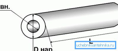 A csövek belső átmérője: a legfontosabb paraméter egy