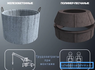 A fotó - az egyik a különbségek gyűrűk a műanyag és a beton A fotó - az egyik a különbségek gyűrűk a műanyag és a beton