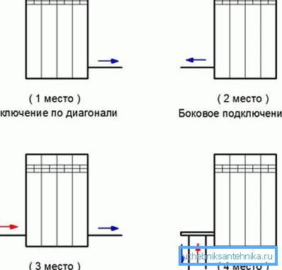 A képen láthatók az elemek csatlakoztatásának fő lehetőségei. A képen láthatók az elemek csatlakoztatásának fő lehetőségei.