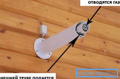 A fotókioldó és a szívócsőben A fotókioldó és a szívócsőben