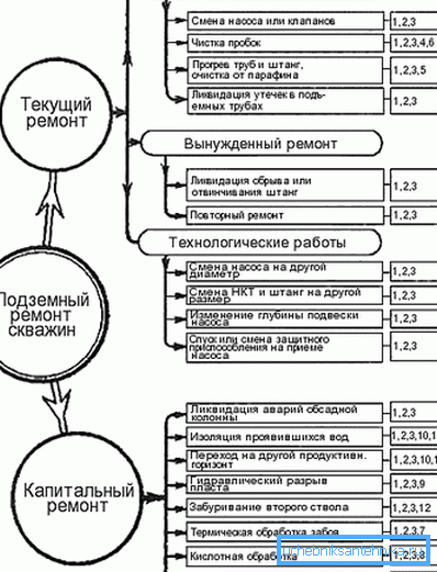 A javítási munkák fotólistáján. A javítási munkák fotólistáján.