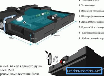 A képen egy ipari termelésű műanyag víztartály látható, elektromos fűtött vízzel. A képen egy ipari termelésű műanyag víztartály látható, elektromos fűtött vízzel.
