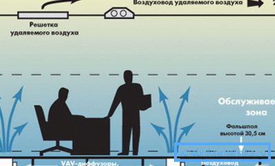 A képen csatorna nélküli szellőztető rendszer látható. A képen csatorna nélküli szellőztető rendszer látható.