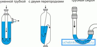 A képen láthatók a mosogatóhoz tartozó szifonok különböző lehetőségei. A képen láthatók a mosogatóhoz tartozó szifonok különböző lehetőségei.