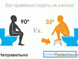 A képen - a személy helyzete a WC-ben a kiszökés során A képen - a személy helyzete a WC-ben a kiszökés során