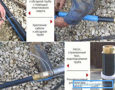 A kép lépésről lépésre mutatja be, hogyan illeszkedik a kútszivattyú csöve.