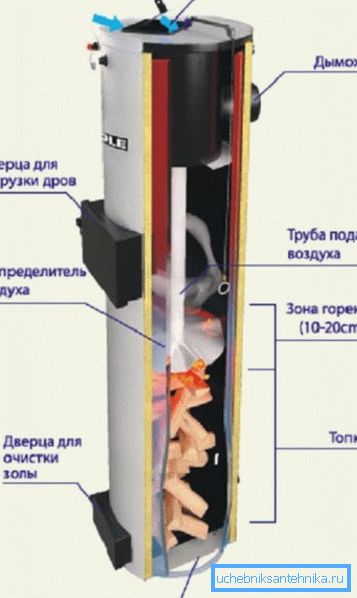 A képen - egy szilárd tüzelőanyag-egység alapvető kialakítása. A képen - egy szilárd tüzelőanyag-egység alapvető kialakítása.