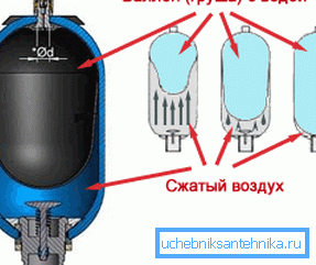 A kép a készülék akkumulátora vázlatos diagramja. A kép a készülék akkumulátora vázlatos diagramja.