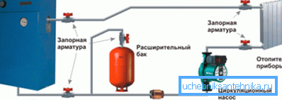 A fotoventilált fűtési rendszer elektromos kazánnal A fotoventilált fűtési rendszer elektromos kazánnal
