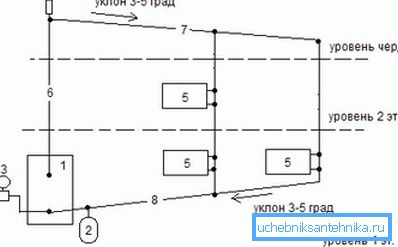 A fotó - a gravitációs fűtési rendszer