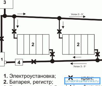 A fotó - a rendszer a vízmelegítés egy elektromos kazán A fotó - a rendszer a vízmelegítés egy elektromos kazán