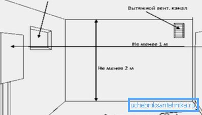 A fotó - a szellőztetés a kazánházban A fotó - a szellőztetés a kazánházban