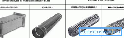 na-foto-Tipy-Vozdushnyh-kanalov