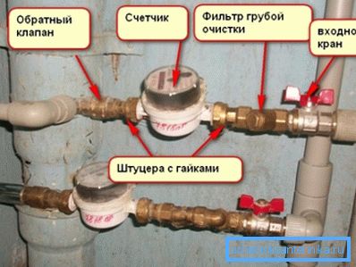 A fényképen: magánházakban és apartmanokban a készüléket leggyakrabban a vízmérő után telepítik A fényképen: magánházakban és apartmanokban a készüléket leggyakrabban a vízmérő után telepítik