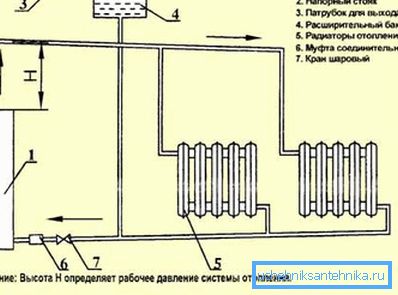 A fotó - egy elektromos kazán felvétele a fűtési rendszer természetes forgalma A fotó - egy elektromos kazán felvétele a fűtési rendszer természetes forgalma