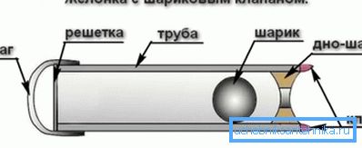 A képen a héj gömbcsapot tartalmaz. A képen a héj gömbcsapot tartalmaz.