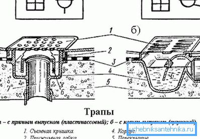 A diagramon - egyenes (függőleges) és ferde (kioldó) modellek A diagramon - egyenes (függőleges) és ferde (kioldó) modellek