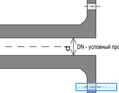 A diagram a feltételes átjárót jelöli. A diagram a feltételes átjárót jelöli.