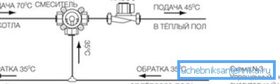 Az ábra azt mutatja, hogy a visszavezető csőből a vizet a tartályba keverték.