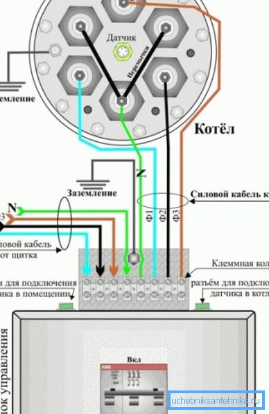 Az ábra egy fűtőkazán csatlakoztatásának példáját mutatja Az ábra egy fűtőkazán csatlakoztatásának példáját mutatja