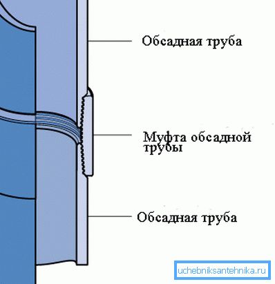 Az ábra azt mutatja be, hogyan lehet összekapcsolni a házat egy karaktersorozatban. Az ábra azt mutatja be, hogyan lehet összekapcsolni a házat egy karaktersorozatban.