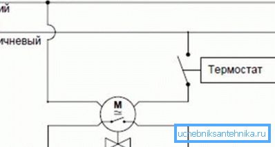 Az ábra azt mutatja be, hogy a szelep nyitva van-e, vagyis a készülék ki van kapcsolva