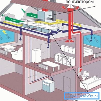 Az ábrán az ellátási és a kipufogócsatornák láthatóak Az ábrán az ellátási és a kipufogócsatornák láthatóak