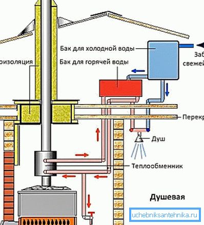 A diagram - a lélek egyszerűsített változata