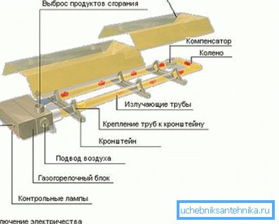 Az ábra egy gáz infravörös melegítő berendezést mutat