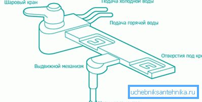 Az ábrán az eszköz egy tipikus bidé készlet. Az ábrán az eszköz egy tipikus bidé készlet.