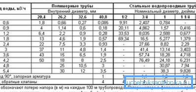 A nyomás a szállítás során elkerülhetetlenül elvész. A nyomás a szállítás során elkerülhetetlenül elvész.